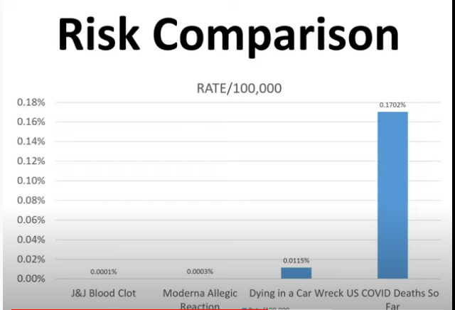 risk comparison graph