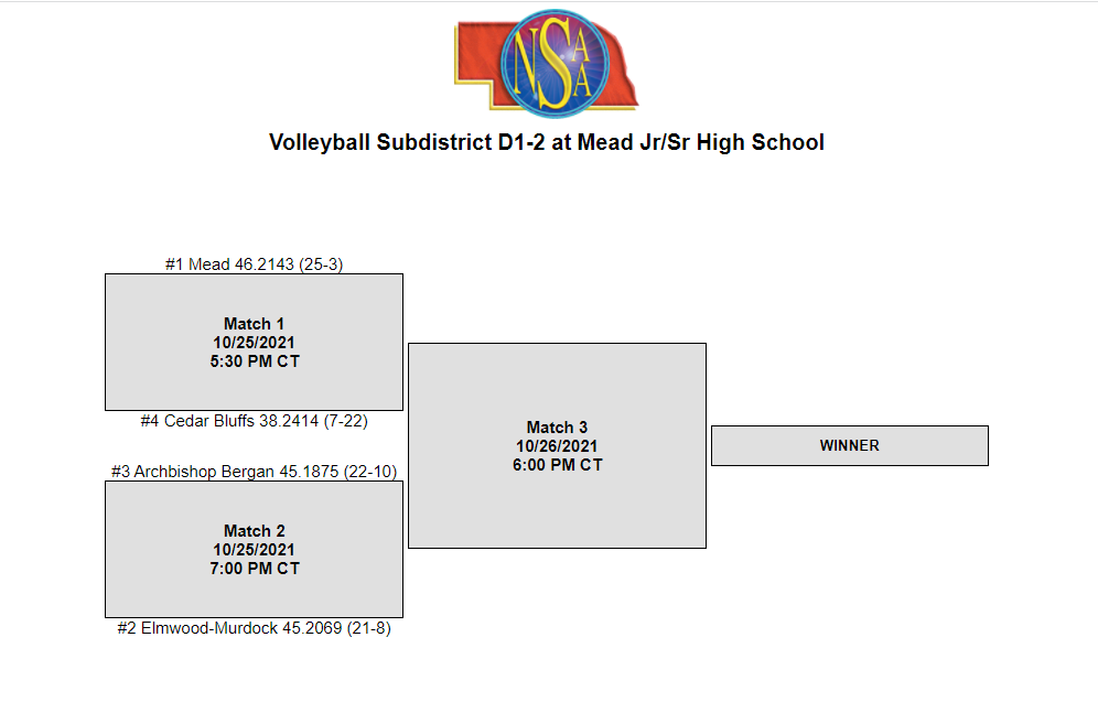 volleyball sub districts
